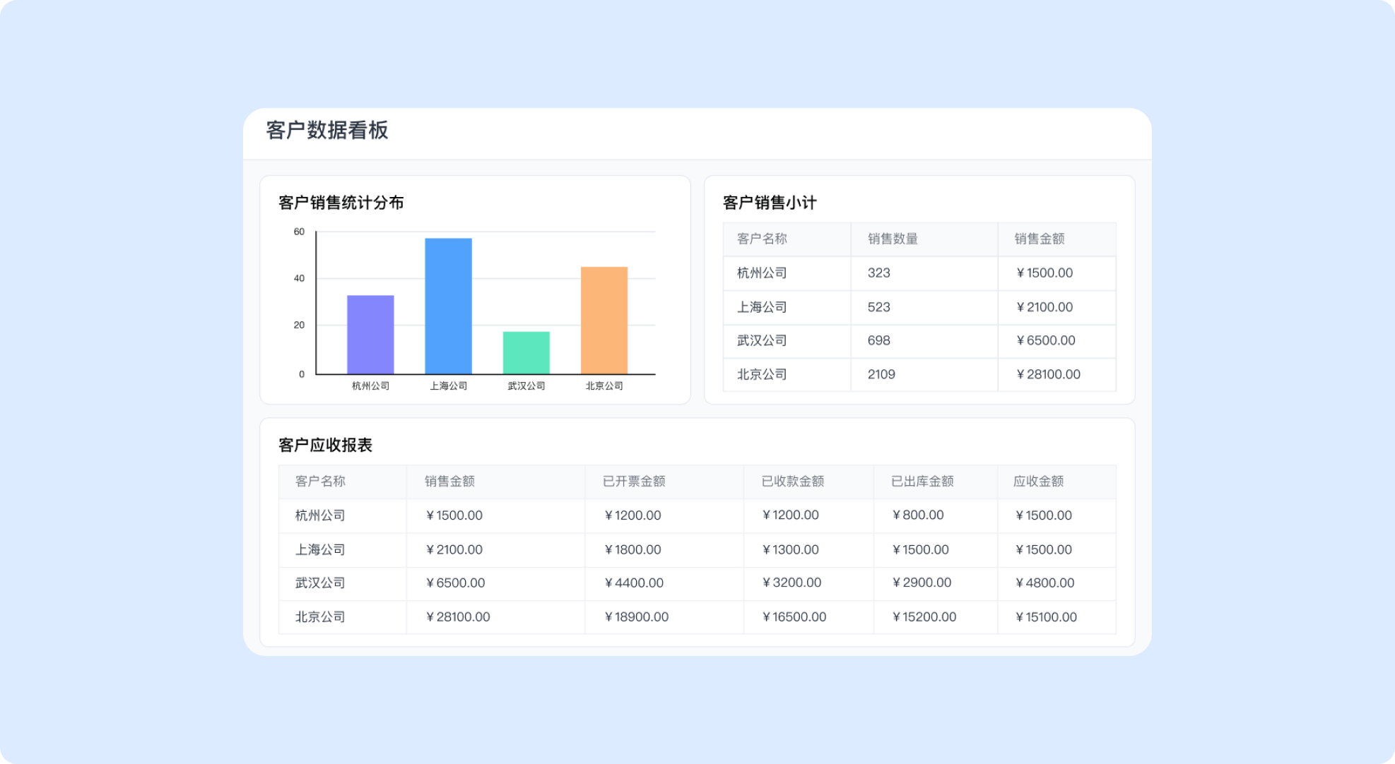 客户管理